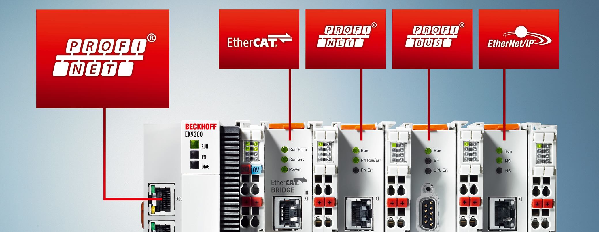 profibus profinet amm project